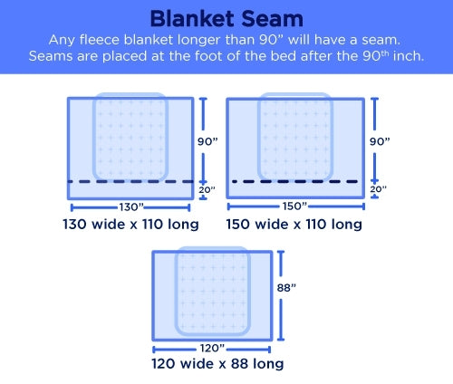 Biggest Blanket Seam Chart -  Biggest Picnic Blankets - Peaceful Touch - American Blanket Company