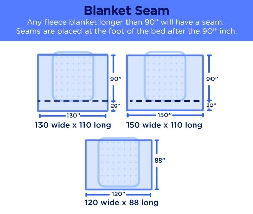 Custom Size Luster Loft Fleece Blankets