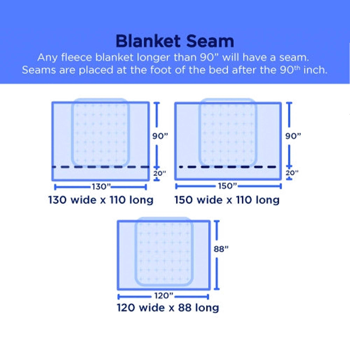 blanket seam chart - Biggest, Oversized, Fleece Blankets - Luster Loft - American Blanket Company